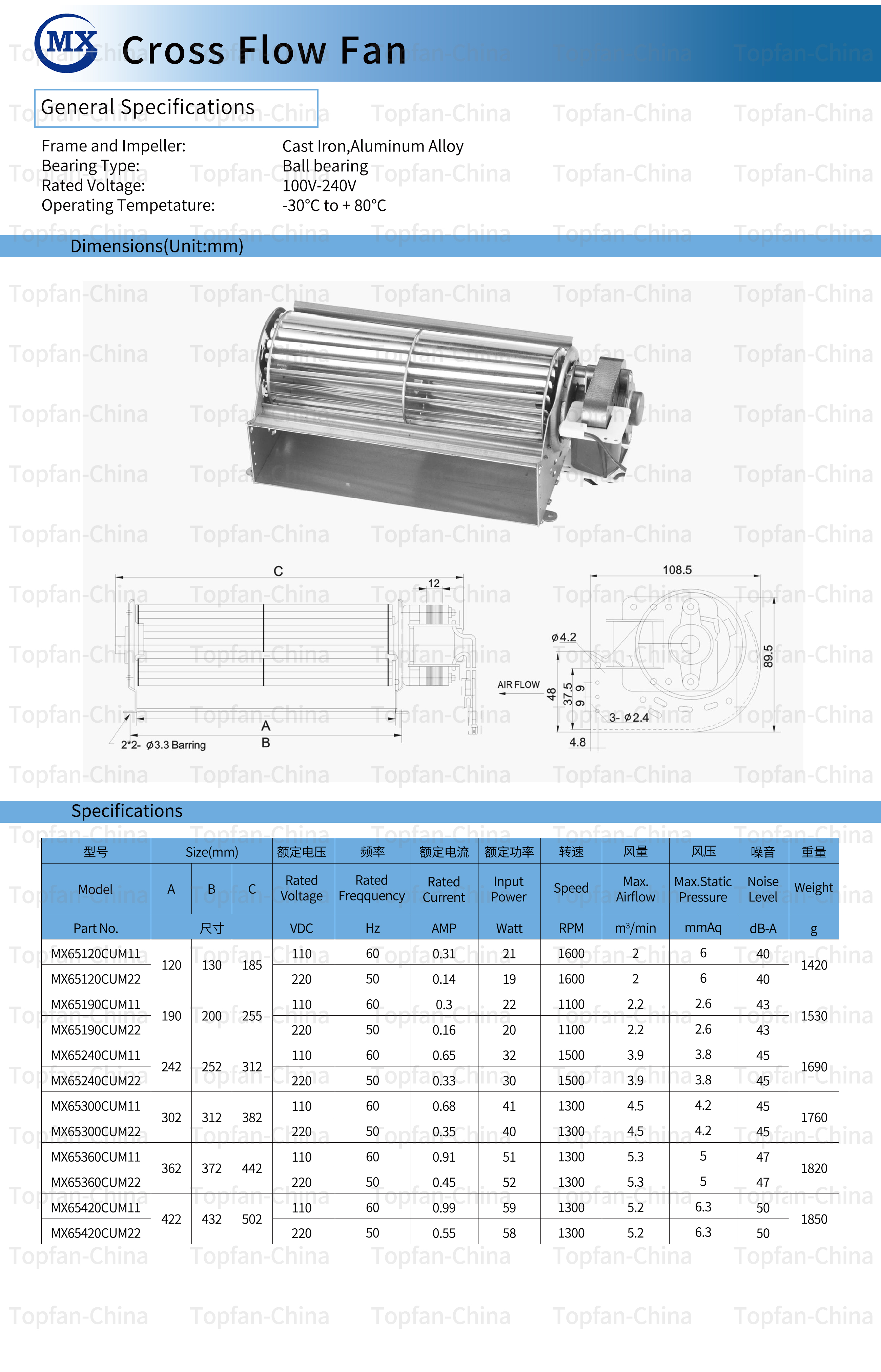 AC65U