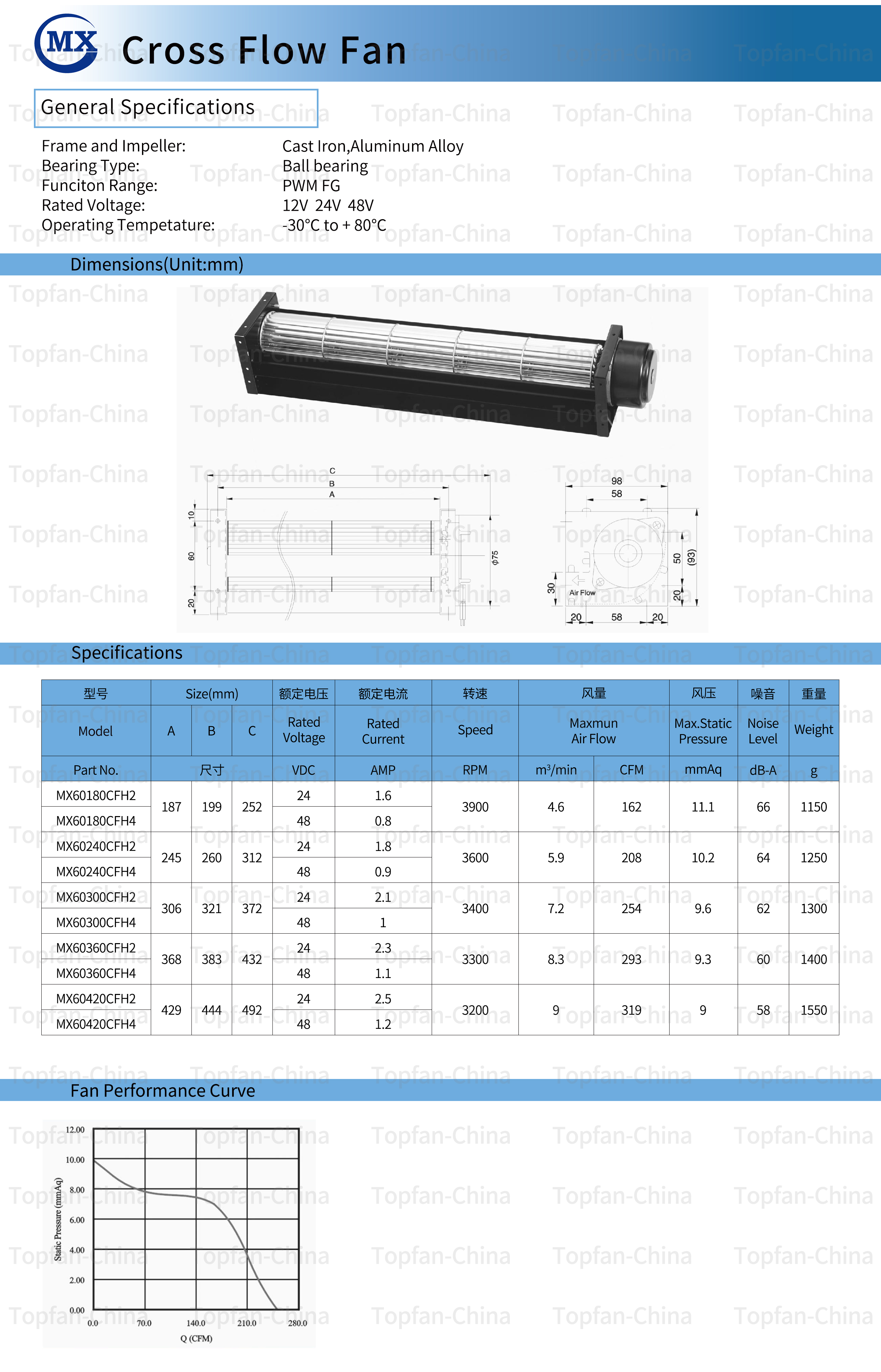 60FH DC Cross Fan